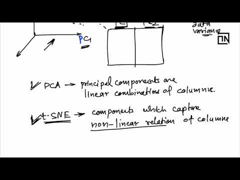How t-SNE works? | AI ML tutorials by a Data Scientist | Thinking Neuron