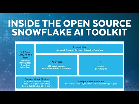 Inside The Open Source Snowflake AI Toolkit: AI Innovation In The Data Cloud