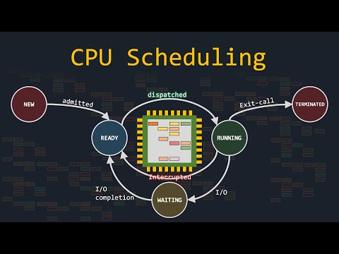 The Fancy Algorithms That Make Your Computer Feel Smoother