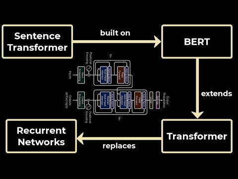 Sentence Transformers - EXPLAINED!