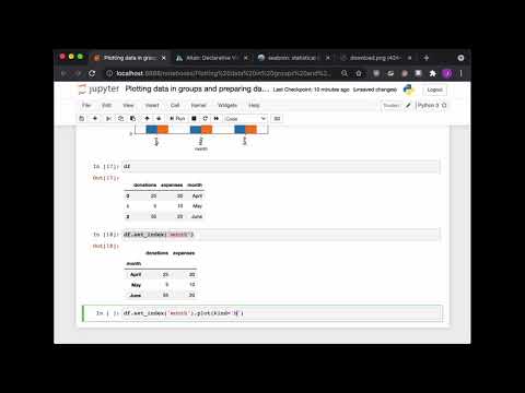 How to make grouped bar charts in pandas/Python with crosstab and pivot tables and more
