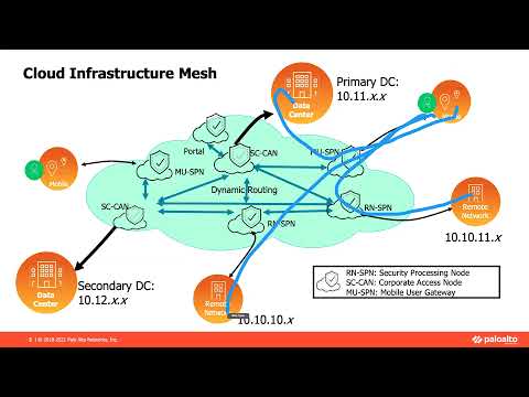 Best Practices for Routing and Logging with Prisma Access