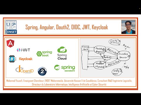 Part 2  Spring Angular Oauth2 OIDC Keycloak