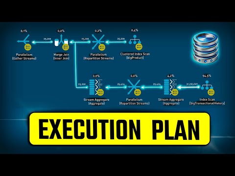 SQL Execution Plans (Visually Explained) | SQL Hints | #SQL Course 40