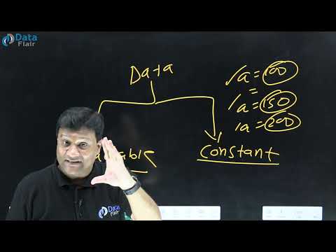 Java Data Types | What are Data Types in Java [Hindi]