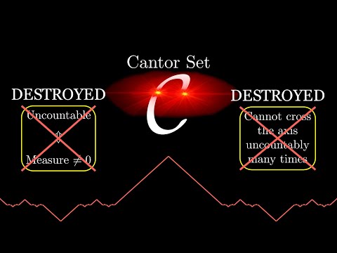 The Victims of the Cantor Set #SoME4