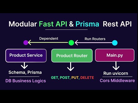 Master Python Rest API Development With Fast API, Prisma & MongoDB | With Best Practices 👌
