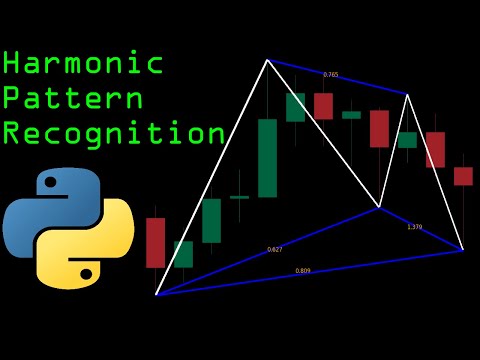 Harmonic Pattern Recognition With Python