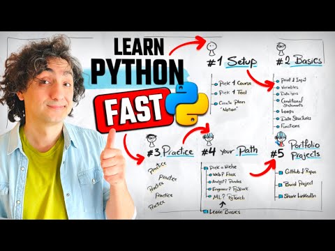 How I Would Learn Python FAST (If I Could Start Over)