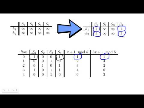 Min Hashing and Jaccard Similarity