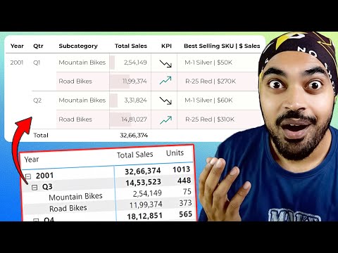 Improve the Look and Feel of Tables and Matrix in Power BI
