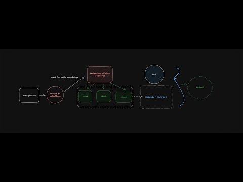 How to Build an AI Chatbot Agent to Analyze Large PDFs Using LangGraph
