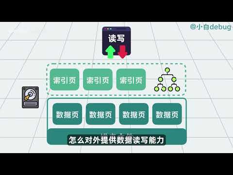 养活国内大半自研数据库团队？PostgreSQL是什么？架构是怎么样的？