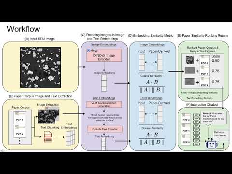 Microscopy Hackathon   Vision Language Retrieval of Identical Material Morphologies VLRIMM   Group d