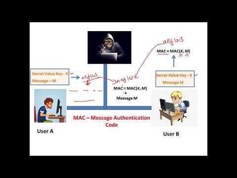 Message Authentication Code (MAC) and HMAC - Cryptography - Cyber Security CSE4003