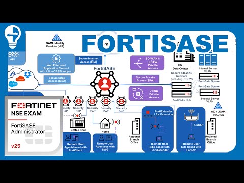 FortiSASE 25 Administrator Exam Experience 🎓 | FortiSASE and Why It Matters for Businesses Today