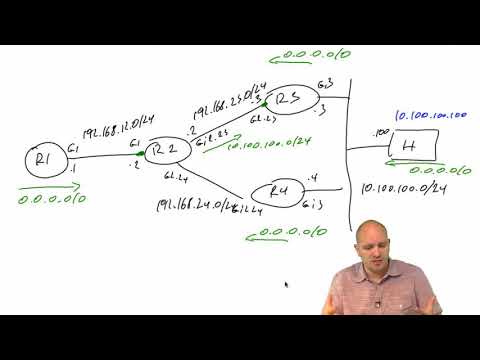 CCNP ROUTE 300-101 041 Policy Based Routing