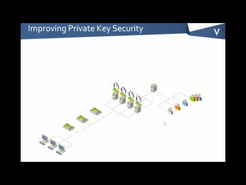 Risks to Certificate Private Keys in Enterprises
