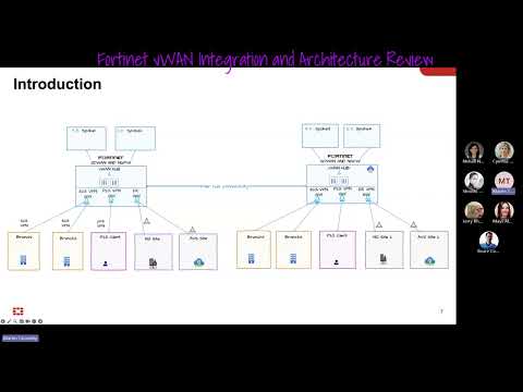 Fortinet SDWAN and NGFW - Architecture, Use cases and NGFW demo in vWAN (Part 1)