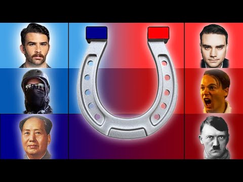 Why the Far Right is ALWAYS Worse Than the Far Left