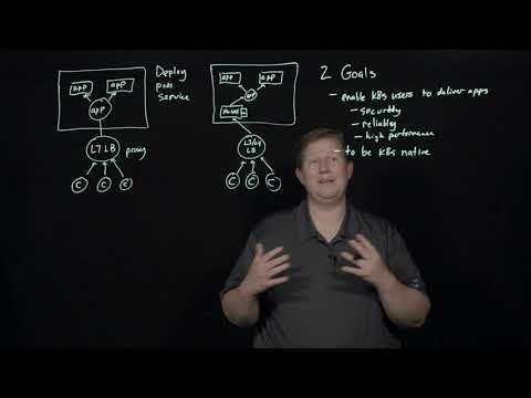 NGINX Kubernetes Ingress Controller Overview