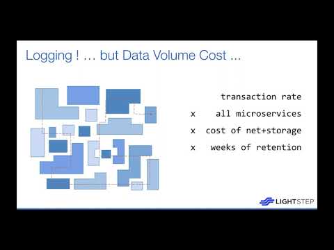 The Complete Guide to Observability