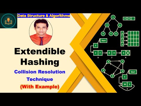 Extendible Hashing With Example | Dynamic Hashing Collision Resolution Using Extendible Hashing