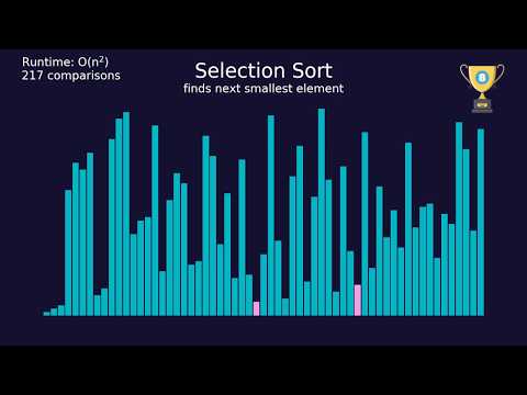 BATTLE OF THE SORTS: which sorting algorithm is the fastest? (visualization)