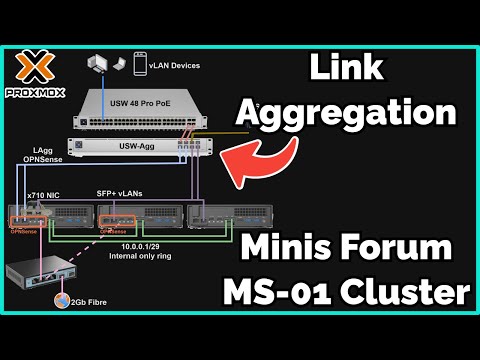 Proxmox Cluster Network Overview - Link Aggregation to the Rescue! Minis Forum MS-01