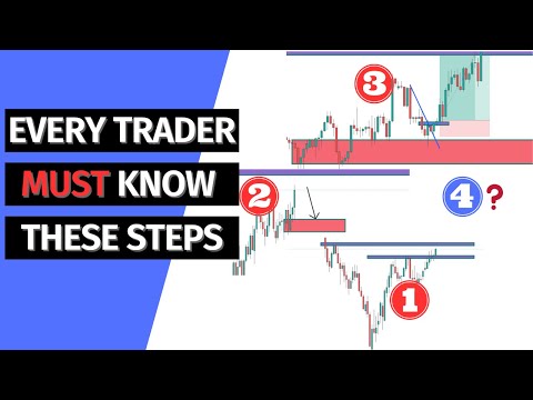 "Unlock Your Trading Potential: 4 Steps to Your Best Setups"