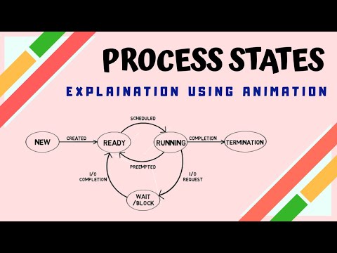 Process States | Process State Transition Diagram
