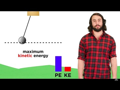 Conservation of Energy: Free Fall, Springs, and Pendulums