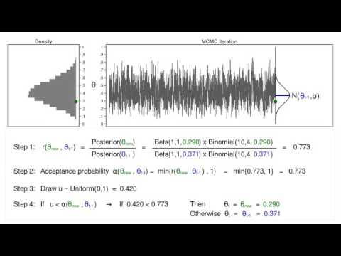 Introduction to Bayesian statistics, part 2: MCMC and the Metropolis–Hastings algorithm