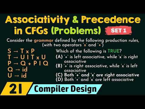 Associativity and Precedence in CFGs – Solved Problems (Set 1)