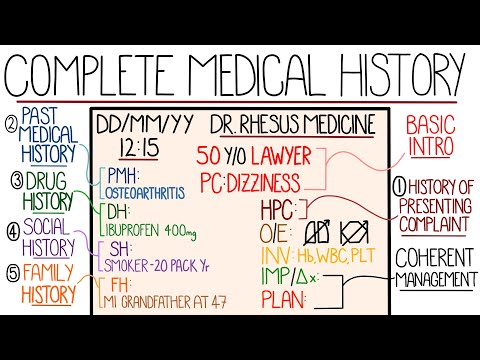 Learn How to Take a Good Medical History in 10 Minutes (Systematic  Approach)