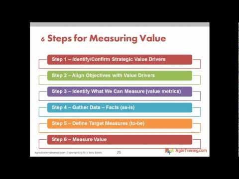 Agile Idea Qualification and Project Initiation