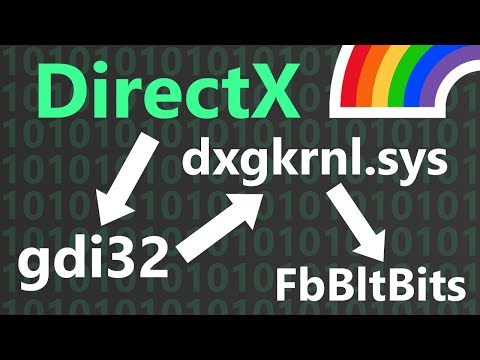 How Windows Kernel Draws Graphics