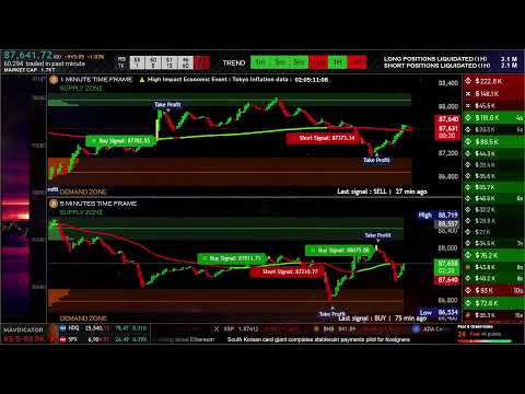 BITCOIN DUAL TIME FRAME LIVE M5 + M1