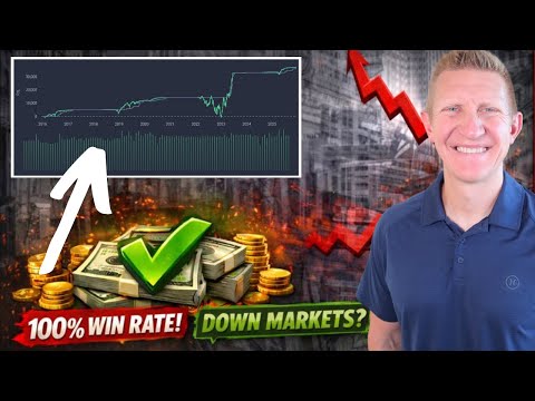 This Option Selling Strategy Hasn't Lost in 10 Years!