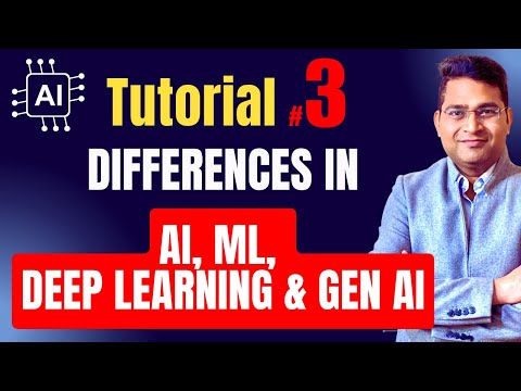 Difference between AI vs ML vs Deep Learning vs Generative AI
