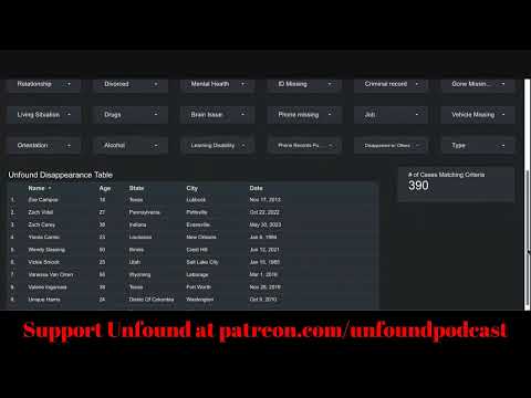 How To Use The Unfound Database