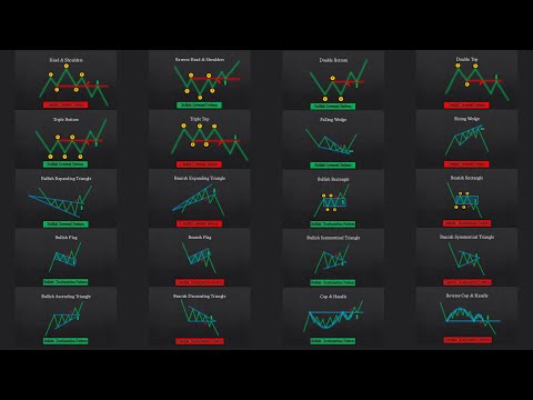 The ULTIMATE Beginner's Guide to CHART PATTERNS