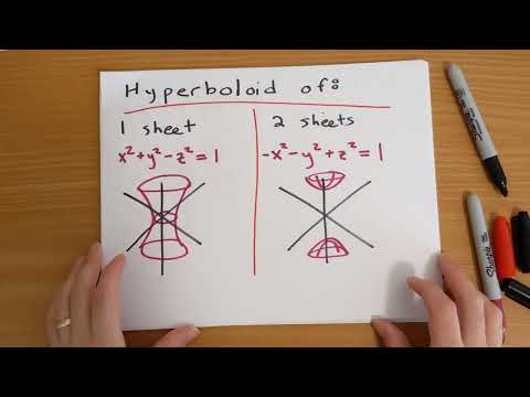 quadric surfaces overview