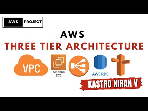 AWS 3 Tier Architecture Project | Using Custom Domain | Kastro Kiran V