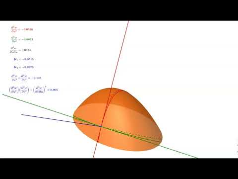Video 78 - Gaussian Curvature