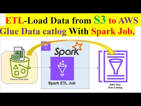 AWS Glue Spark ETL Job to Load Data from Amazon S3  to AWS Glue Data Catalog | PySpark ETL