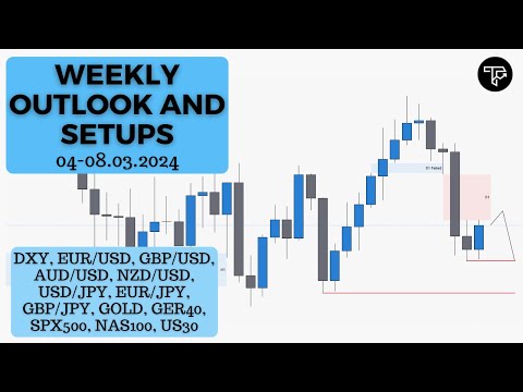 Weekly outlook and setups VOL 231 (04-08.03.2024) | FOREX, Indices