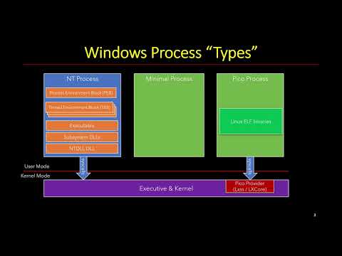 How does WSL 1 work?