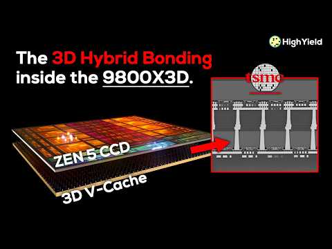 Why Hybrid Bonding is the Future of Packaging