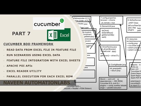 PART 7 - Cucumber Feature file with Excel Data || Excel Utility || Apache POI API